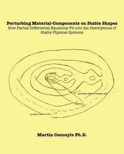 Perturbing Material-Components on Stable Shapes|Martin Concoyle